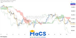 1- 22- معرفی ایچیموکو مفاهیم پایه و اجزای اصلی آن (1)