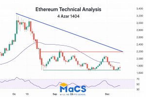 تحلیل تکنیکال اتریوم 4 آذر 1404